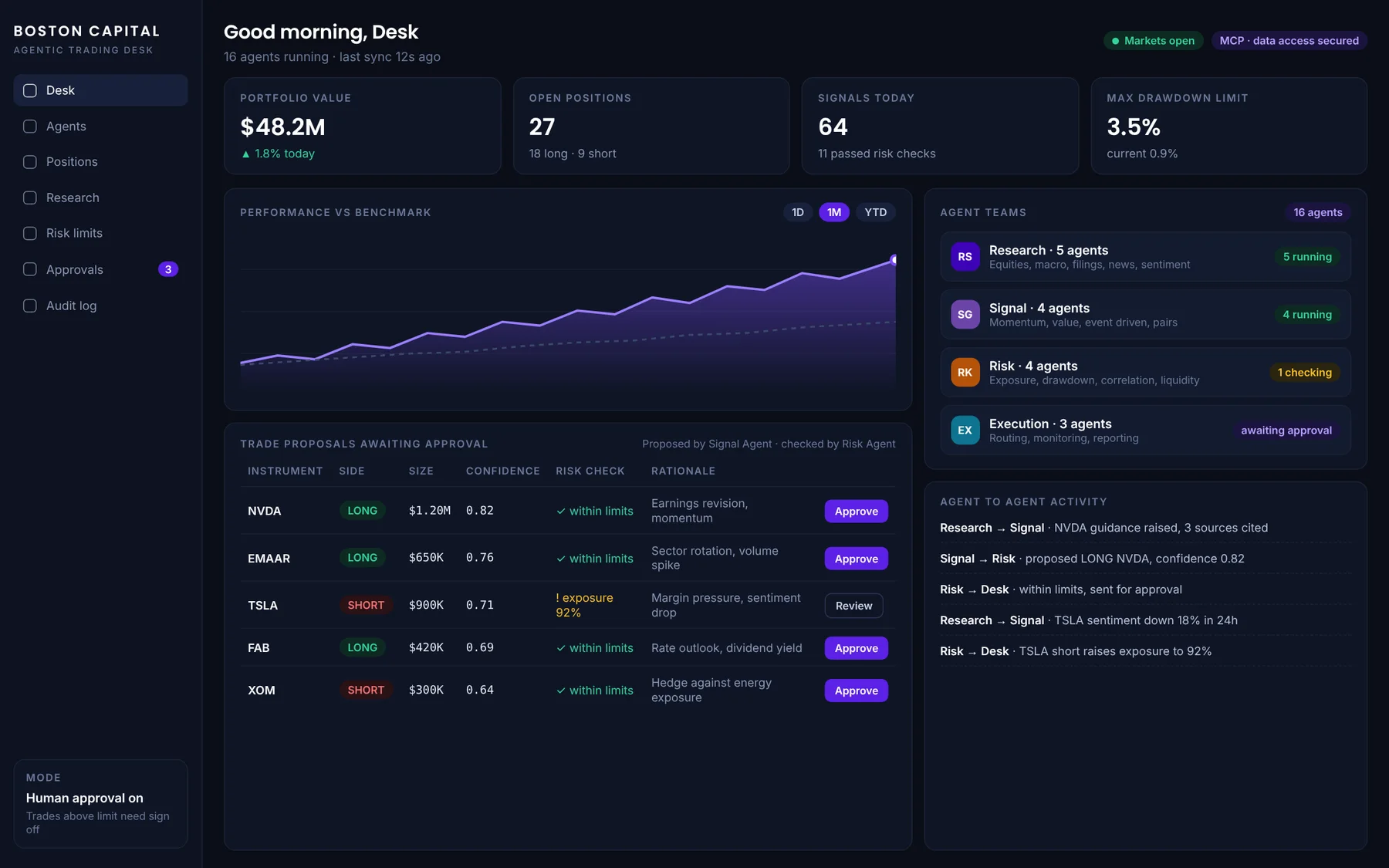 Agentic trading desk with 16 agents across research, signal, risk and execution teams