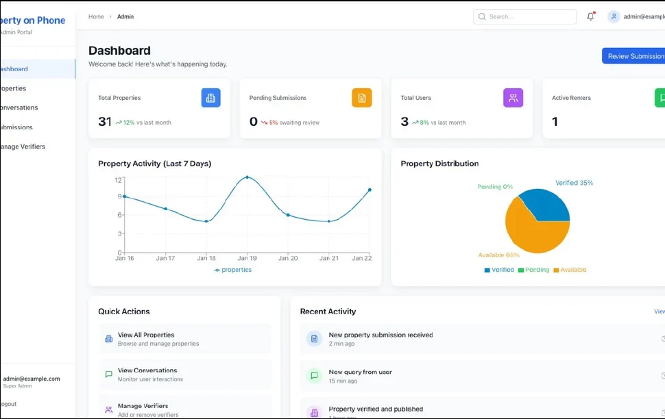 Super admin dashboard